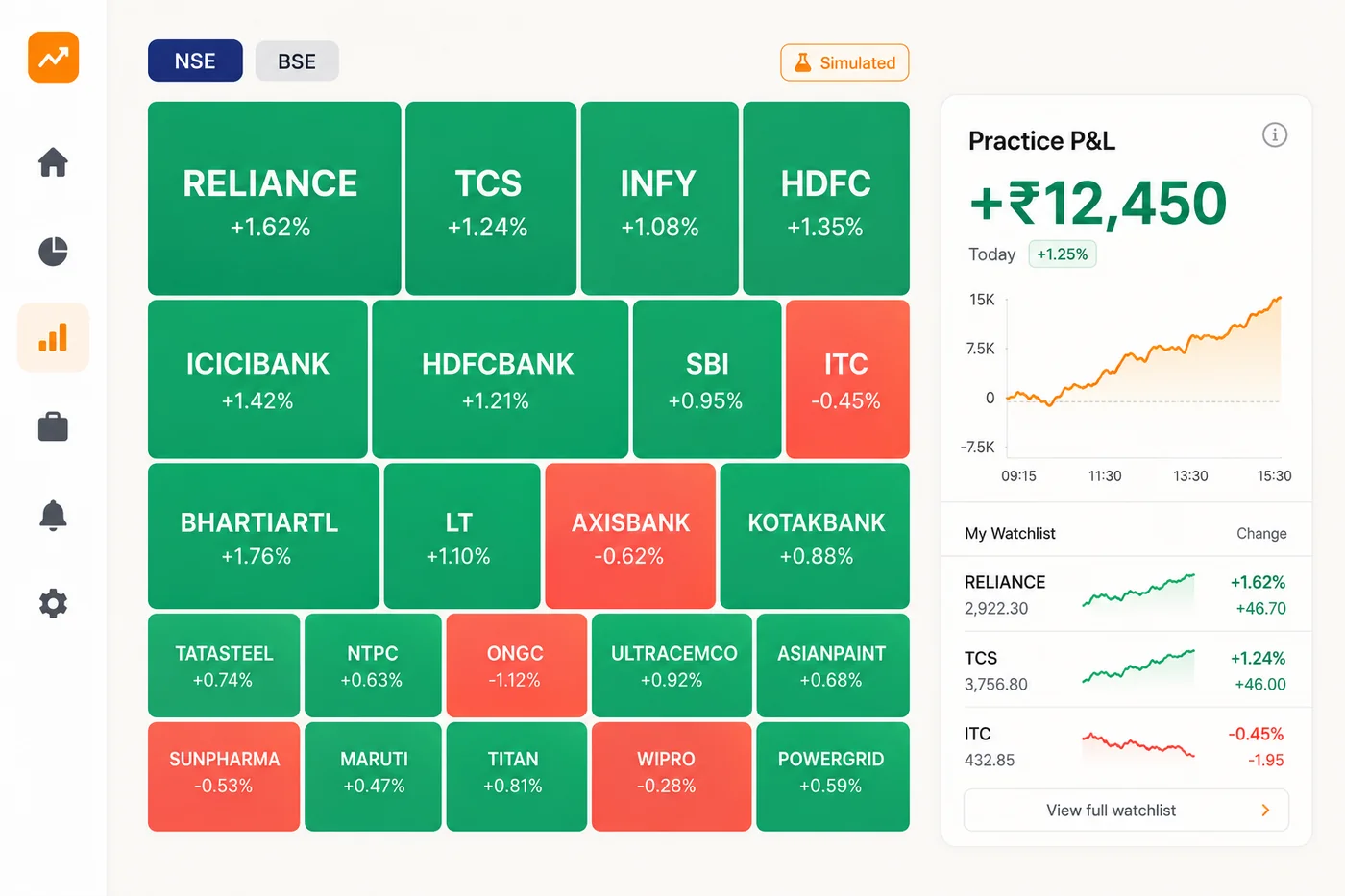 Trade Studio — Money Co-Pilot dashboard preview
